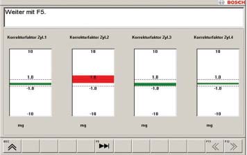Diagnostik2